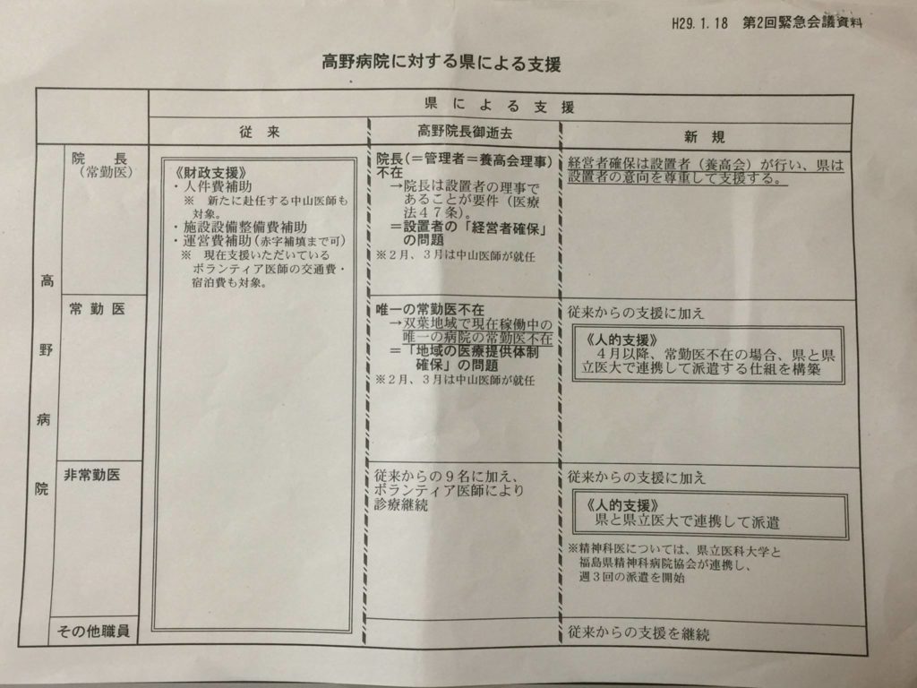 高野病院に対する県による支援