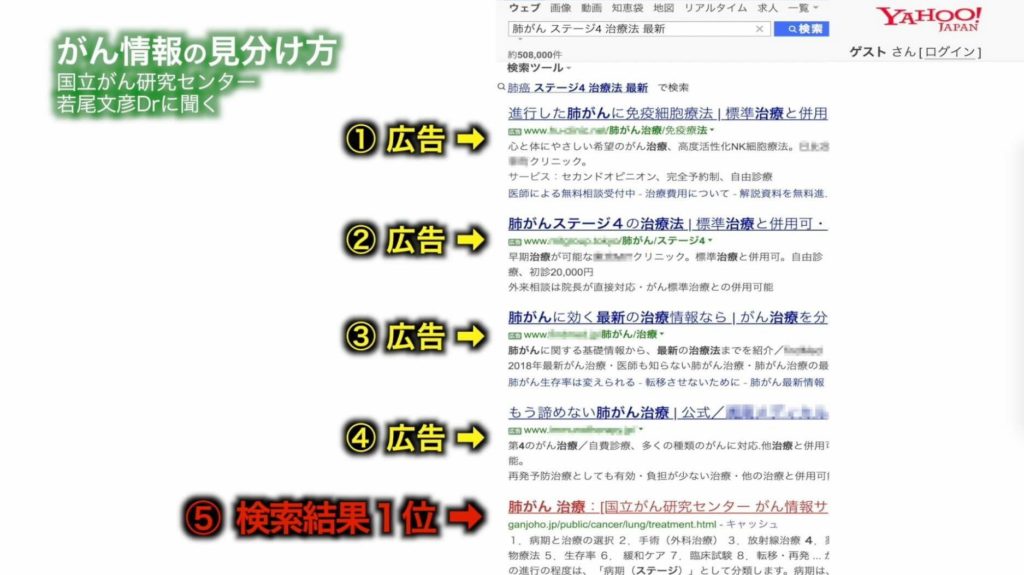 がん治療についてYahoo検索をした結果